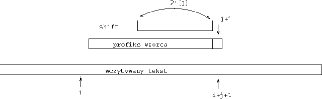 Algorytm KMP